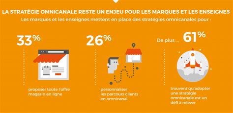 Client Omnicanal Enjeux Pour Le Commerce C Marketing