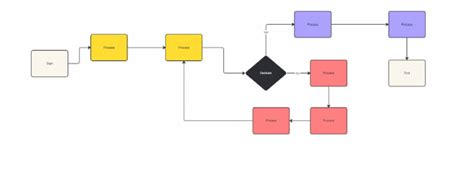 Flowchart Template | PDF