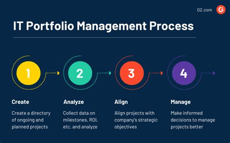 How It Portfolio Management Can Save Your Team Money