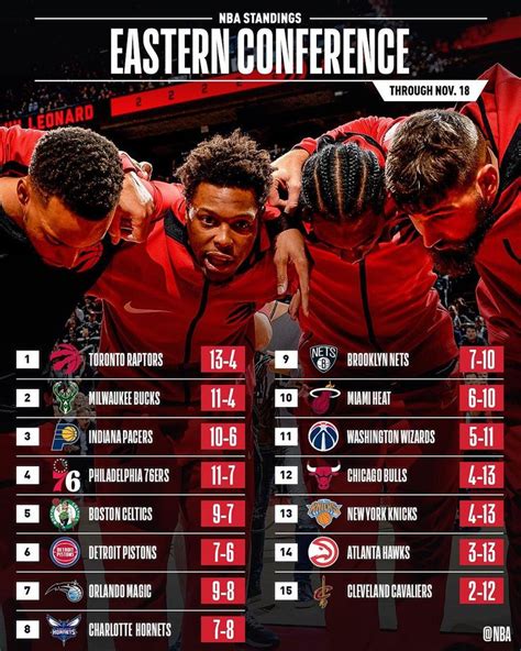 Nba Eastern Conference Standings 2024 Playoffs - Yoko Anatola