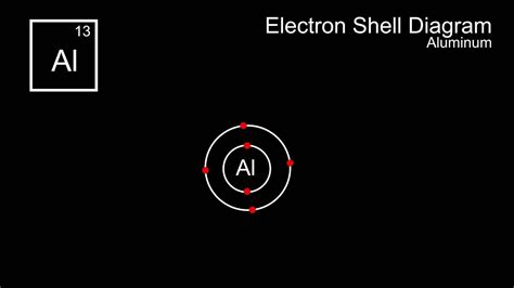 Electron Shell Diagram