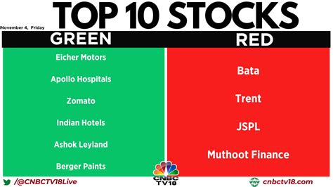 CNBC TV18 On Twitter StocksToWatch Here Is A List Of Top 10 Stocks