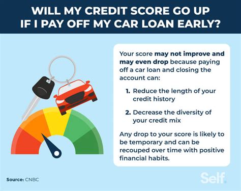 5 Ways To Pay Off Your Car Loan Faster Self Credit Builder