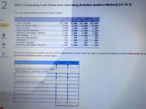 Solved M12 5 Computing Cash Flows From Operating Activities