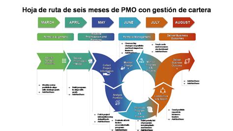 Las 10 Mejores Plantillas De Hoja De Ruta De Cartera Con Muestras Y Ejemplos