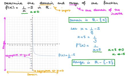 Question Video Determining The Domain And Range Of A Rational Function