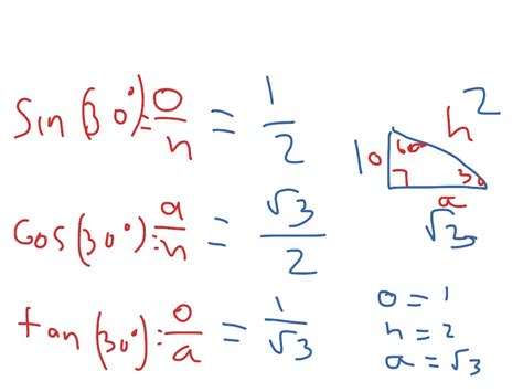 sin cos tan formulas