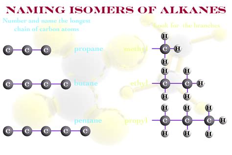 Chemistry Teaching Resources - Gordon Watson - Kelso High School ...