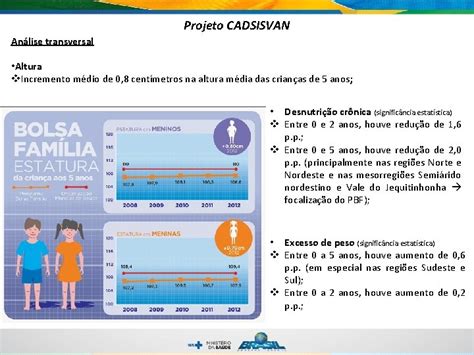 Poltica Nacional De Ateno Integral A Sade Da