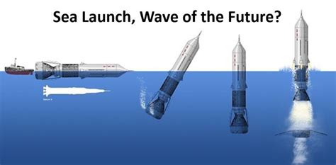 Sea Launch Wave Of The Future Ocean Launched Rockets