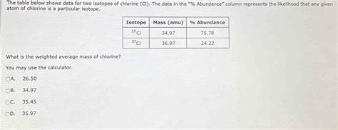 Solved The Table Below Shows Data For Two Isotopes Of Chlorine Cl