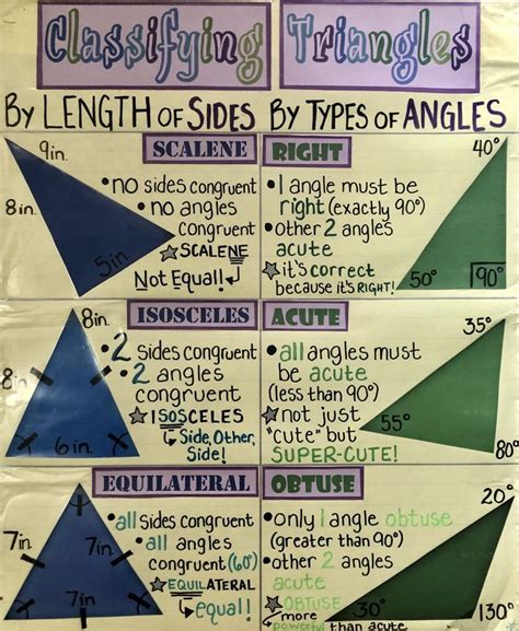 Three Different Types Of Triangles Are Shown On A Bulletin Board With