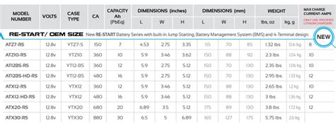 Atv Battery Size Chart A Visual Reference Of Charts Chart Master