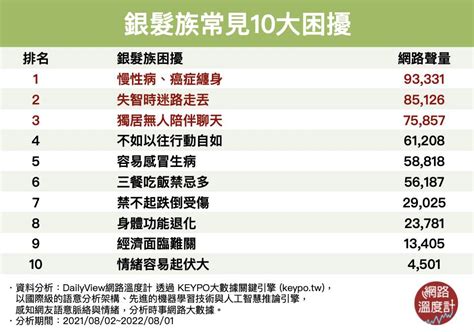 年紀越大身體越卡銀髮族常見10大困擾「健康神器」助你輕鬆享受樂齡生活 理財周刊