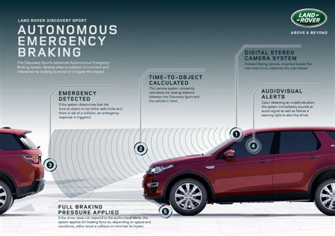 Autonomous Emergency Braking | Technology Guide | Land Rover Live