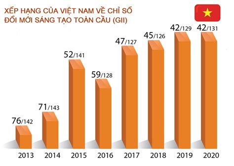 ĐỔI MỚI SÁNG TẠO Ở DOANH NGHIỆP VIỆT NAM THỰC TRẠNG VÀ RÀO CẢN