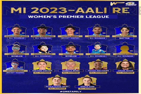 Mumbai Indians Wpl Auction 2023 Full Squad मुंबई इंडियंस ने हरमनप्रीत