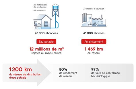 Missions et rôle de la société Eaux du Pays de Montbéliard