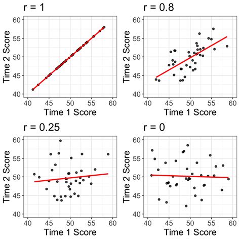 Chapter 3 How To Select An Outcome Measure Evaluating What Works