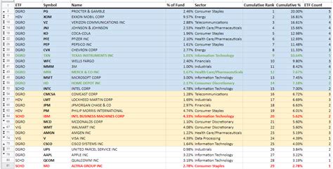 Revisiting A Dividend Portfolio Of The World's Best Dividend ETFs | Seeking Alpha