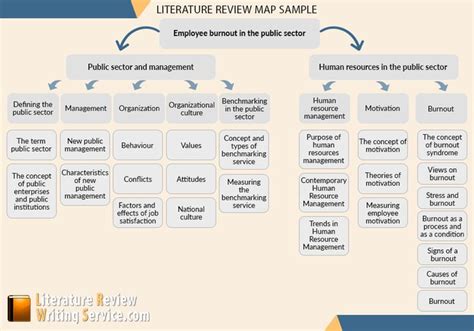 Literature Map Template