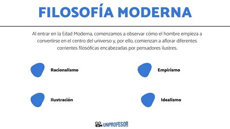 A Filosofia Moderna Divide Se Em Duas Correntes Fdplearn