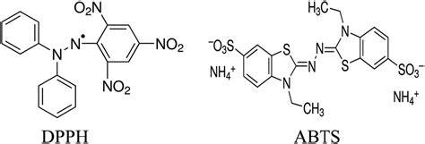 Abts Assay