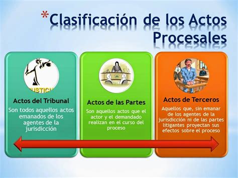 Derecho Procesal Civil