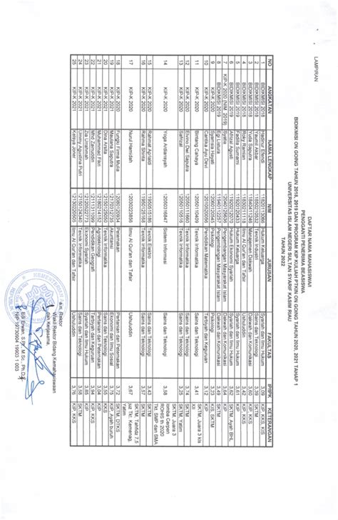 Penetapan Pengganti Penerima Beasiswa Bidikmisi On Going Tahun 20182019 Dan Program Kip Kuliah