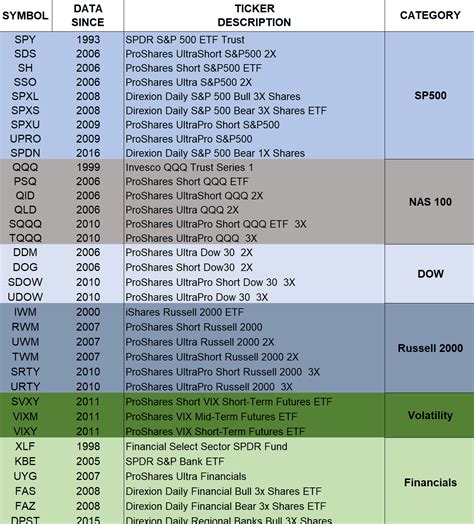 ETF list - Portfolio Boss