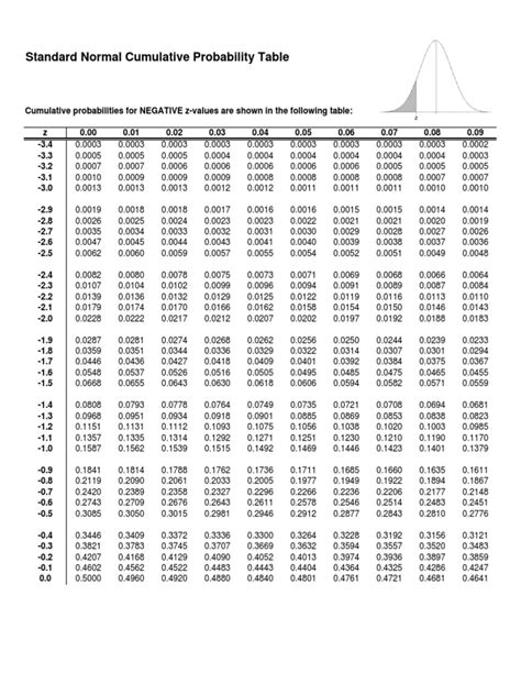 Standard Normal Distribution Table Pdf