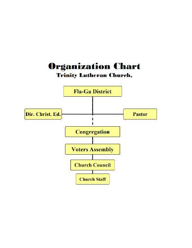 10 Church Organizational Chart Templates In Pdf Doc