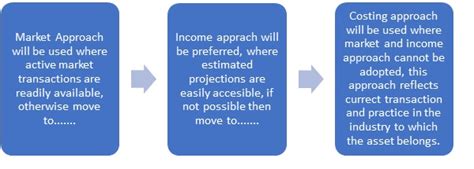 Valuation On Intangible Assets Blog Pk Chopra Co