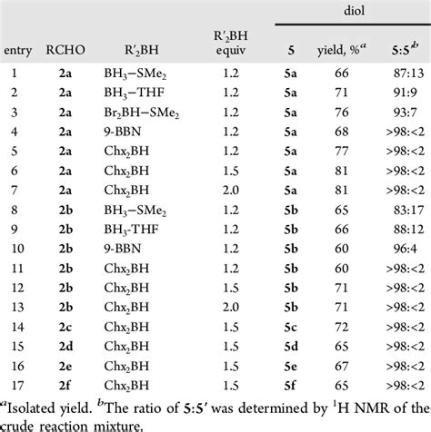 Table 1 From One Pot Asymmetric Synthesis Of 2 And 2 3 Disubstituted