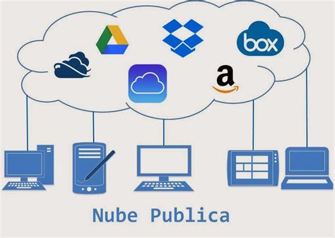 Alternativas Efectivas Y Seguras De Almacenamiento En La Nube Wayik