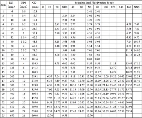 ASTM A106 GR B Dikişsiz karbon çelik boru ASME B36 10 SCH40