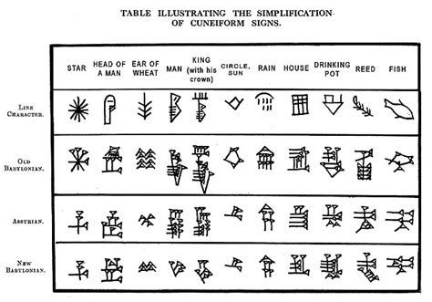 Cuneiform :: The Most Powerful Script Ever Devised - Projeda