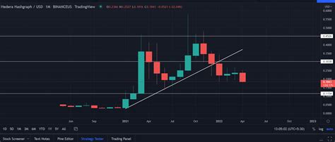 Hedera Hashgraph (HBAR) Price Prediction: Will HBAR Price Cross 10x ($3 ...