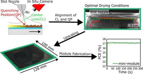 Acs Applied Materials Interfaces X Mol