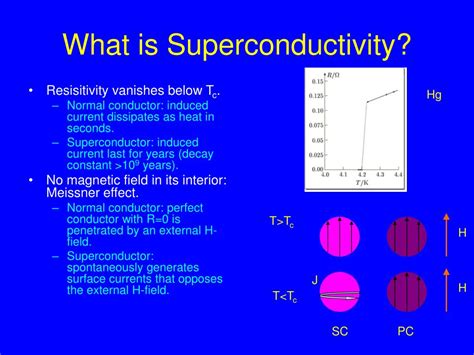 PPT The High T C Superconductivity Puzzle PowerPoint Presentation