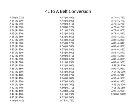 4L To A V Belts 5L To B V Belts V Belt Conversion Charts