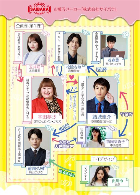 3時のヒロイン・かなで×草川拓弥（超特急）w主演！『デブとラブと過ちと！』117（月）放送スタート！｜tokyo Mx（プラス）