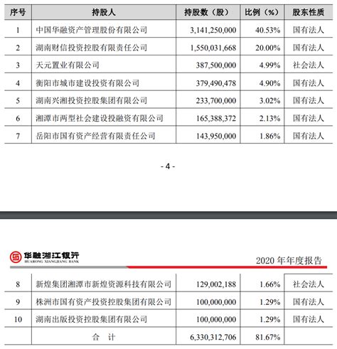 120亿元清仓华融湘江银行，中国华融持续“化险瘦身”凤凰网