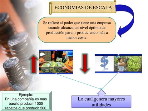 Que Es La Economia De Escala Y Ejemplos Nuevo Ejemplo