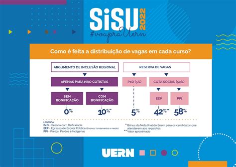 Manual Do Ingressante Sisu Sistema De Sele O Unificada