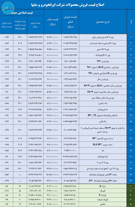 قیمت نهایی خودروهای طرح یکپارچه مشخص شد جدول کامل