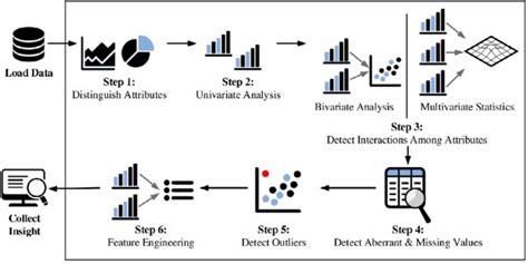 Module 6 Exploratory Data Analysis Rbei Classes