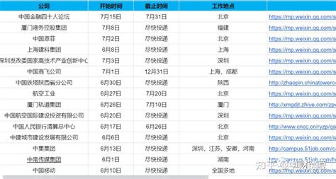 秋招 中核集团2023届秋季校园招聘正式启动（附薪资福利待遇） 知乎