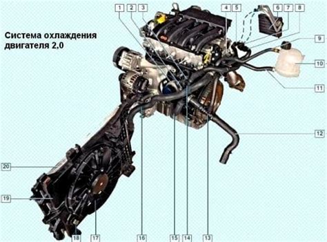 El Dise O Del Sistema De Refrigeraci N Del Motor Renault Duster