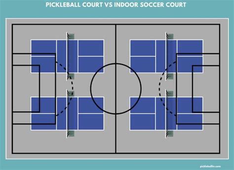 Pickleball Court Dimensions | Pickleballin